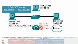 ARP Role in Remote Communications