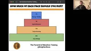 The Pyramid of Marathon Training