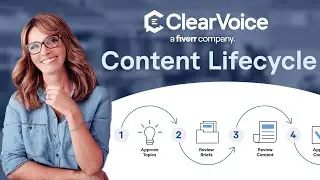 The ClearVoice Content Lifecycle