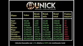 TABELA DE RENDIMENTO UNICK DI&Aacute;RIO