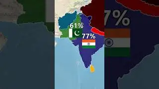 India vs Neighbors: Literacy Rate Comparison 2025 | Who&rsquo;s Ahead?