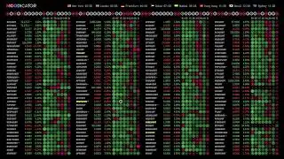 Live Crypto Data 24/7 (BTC, ETH, XRP, SOL) | MACD & MFI Visualization