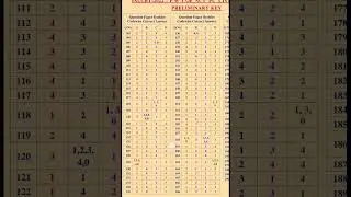 TS PC official key | Telangana constable priliminary exam key