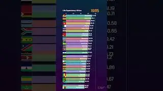Life Expectancy: Africa