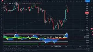 Market Cipher DBSI Tutorial