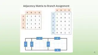Adjacency matrix to branch assignments (2 of 2)