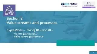 Value Streams and Processes|ITIL 4 Practitioner: Service Desk |AXELOS| PeopleCert|1WorldTraining.com