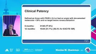 What Atherectomy Device Should I Use for ISR - Nicolas W  Shammas, MD