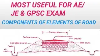 ELEMENTS OF ROAD CONSTRUCTION