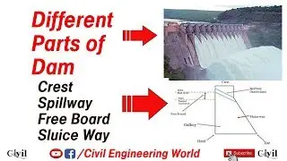 Different Parts of Dam