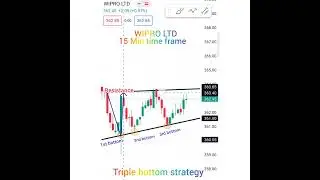 Best stock to trade / Wipro/ Trading Chart Pattern/ #stockmarket #stocks #candlestick #trading