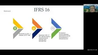 МСФО (IFRS) 16 
