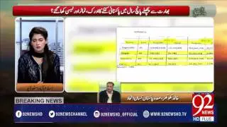 Challenges Faced By Pakistan's Agriculture Sector- 09-02-2017 - 92NewsHDPlus