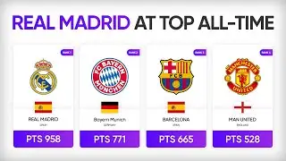 All Time Champions League Points Table