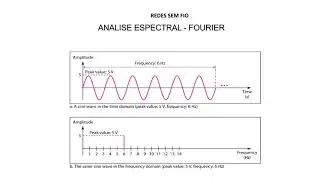 ANALISE ESPECTRAL