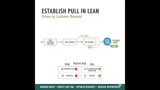 Lean - Established Pull