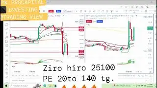 hiro ziro 25100 PE 20to 140 tg 🔥🔥🔥🔥🔥🔥🔥🎉🎉🎉🎉peisa 6&times;guna