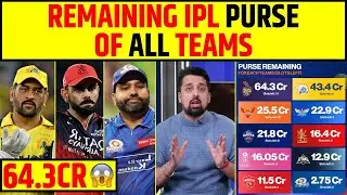 REMAINING IPL PURSE OF ALL TEAMS, CSK NE KIYA SABKO SHOCK #ipl2026 #iplauction #csk #rcb