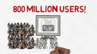 Video Production Companies - Get Videos Produced & Optimized To Maximise Sales