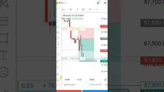 #trading #forex #stockmarket #forextrading #nifty #trader #forextrader #bitcoin #crypto