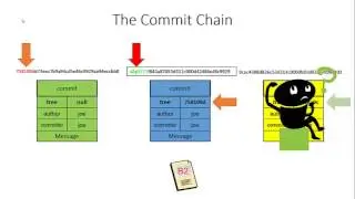 Learn Git 17: Ammending a Commit