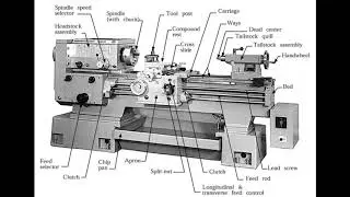 Parts of lathe machine