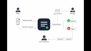 DocFlow Document Approval System demo