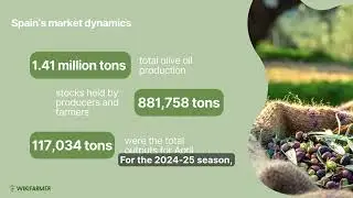 European Olive Oil Market Update &ndash; May 2025