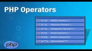 PHP Operators IN DETAILS  |  OPERATORS OVERVIEW USING PHP