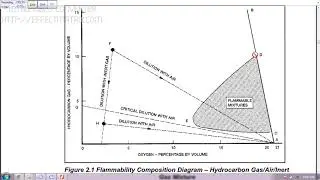 Flammability Diagram : Important Tips