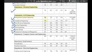 GATE 2021 | PREVIOUS YEAR CUT OFF FOR MTECH | IIT BOMBAY YEAR 2020