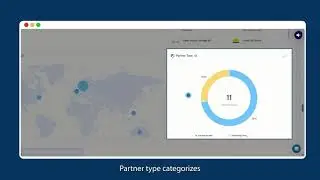 Partnership Analysis in Contify