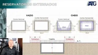ESQUEMA DE CARGAS EM UM RESERVATÓRIO ENTERRADO