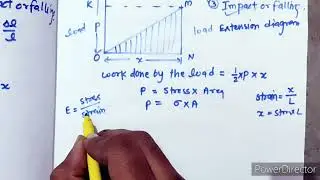 Strain energy -When the load is applied gradually.