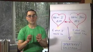 The Most Overlooked Insight for Preventing and Resolving Conflicts