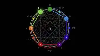 Transposing Modes