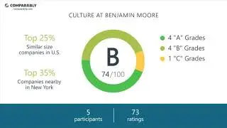 Benjamin Moore's CEO and Office Environment - Q1 2019