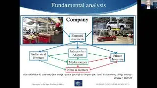 Part 3: Financial Statements and Fundamental Analysis