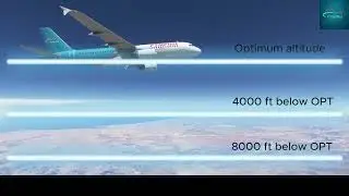 A320 Climb, Cruise, Descent