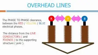 Overhead line clearances