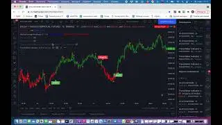 TREND MAKER INDIKATOR v2.0. Те же яйца только в профиль. Совпадение с бесплатным индикатором на 98%
