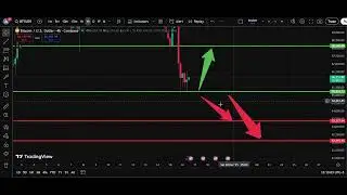 BTC/USD  Analysis Today 16 Dec | Bitcoin Price Forecast