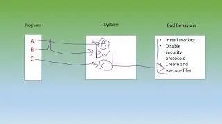 Behavioral Based Detection
