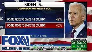 Biden's approval rating plummets as more Americans think he's doing more to divide US