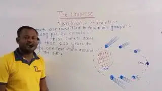 L11 6th State Physics The Universe