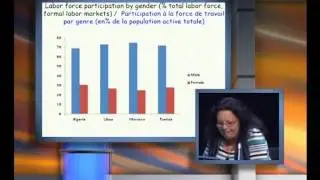 Oum Kalthoum Ben Hassine: l'int&eacute;gration des femmes dans la force de travai... en MENA et Afrique
