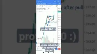 Intraday trading - Profit 500 - Mar 2