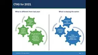 New in FY2021 CTAS: JustGrants and Submitting an Application