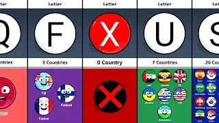 How Many Countries' Names Start With The Same Letter?