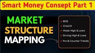 Complete Market Structure Mapping | SMC Course Part - 1 | Shear Market